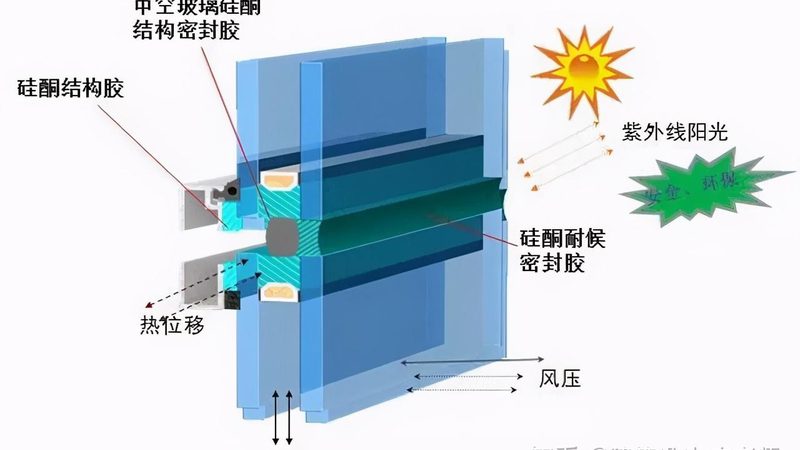 系统门窗与普通门窗：揭秘两者的本质区别